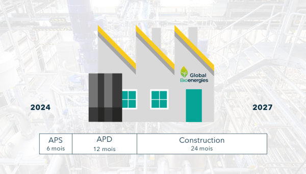 Global Bioenergies précise le calendrier du projet de construction de